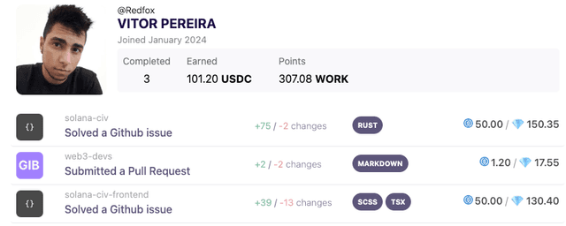 Congratulations to @vitor_git  for completing a bounty on the @solanaciv open source repository and making their first Rust contribution on Gibwork. 🎉👏 Great job! https://t.co/C5TPVW520W