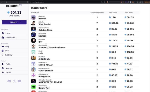 About 24 hours ago I posted a bounty on @gib_work to find a solution to an issue I needed to fix.

@SundeepCharan jumped on it and submitted a fix a few hours later! 🔥

I made a second bounty that he's working on which got me the 1st spot on the leaderboard! 🫡

Who'll beat me? https://t.co/T47ba7ejig
